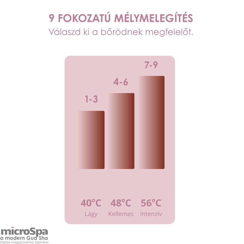 microSpa™ Intelligens Elektromos Gua Sha Készülék
