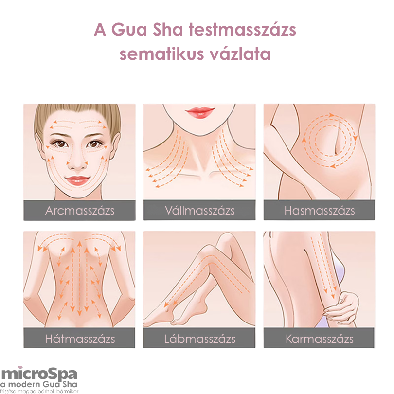 microSpa™ Intelligens Elektromos Gua Sha Készülék